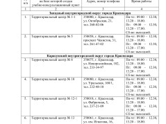 В Краснодаре работают учебно-консультационные пункты